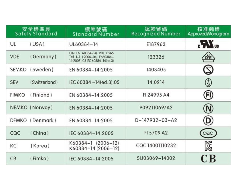 Aerovox Capacitor Cross Reference Chart