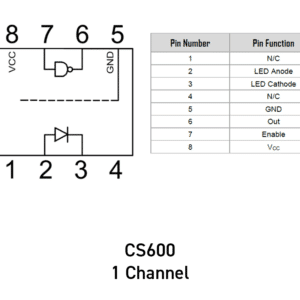 Pin Function Diagram for Hermetically Sealed Radiation Hard High Gain Photon Optocoupler CS600, CS601